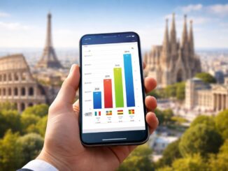 découvrez le salaire moyen annuel en france et apprenez à le comparer efficacement avec ceux des autres pays européens pour mieux comprendre les différences économiques.